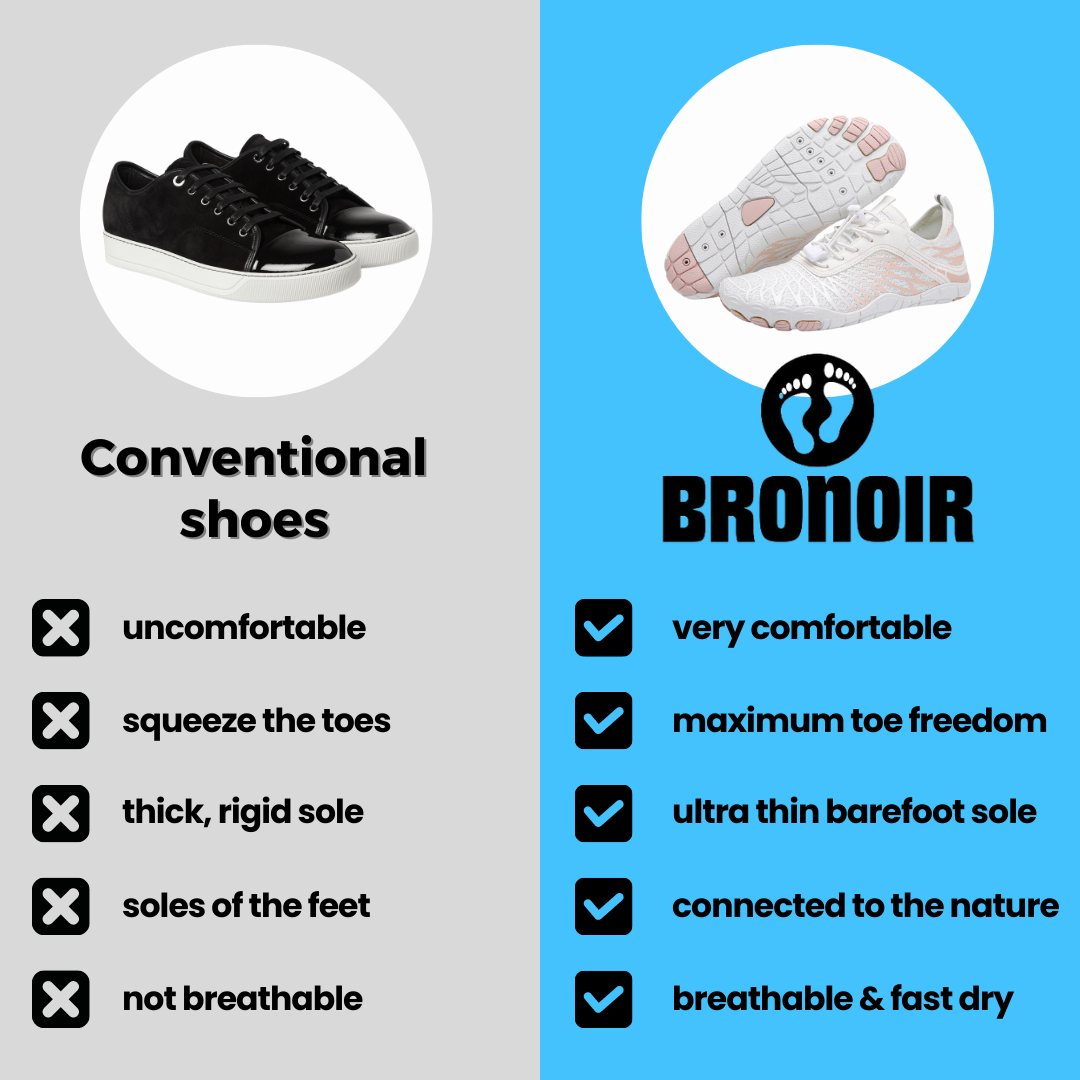 Bronoir Skin Pro – Grounding Allround Barefoot Shoes