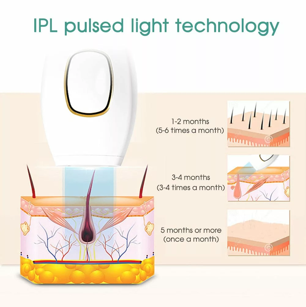 Dermabolt – IPL HAIR REMOVAL