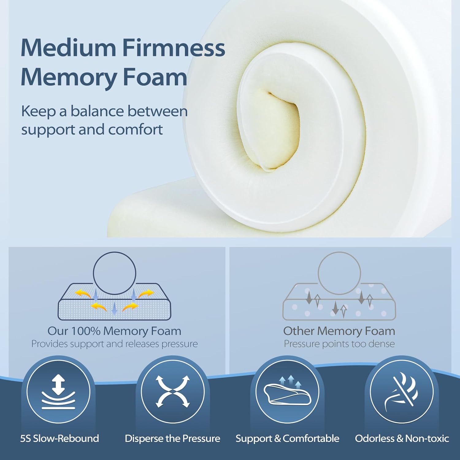 HOMCA Ergonomic Memory Foam Pillow