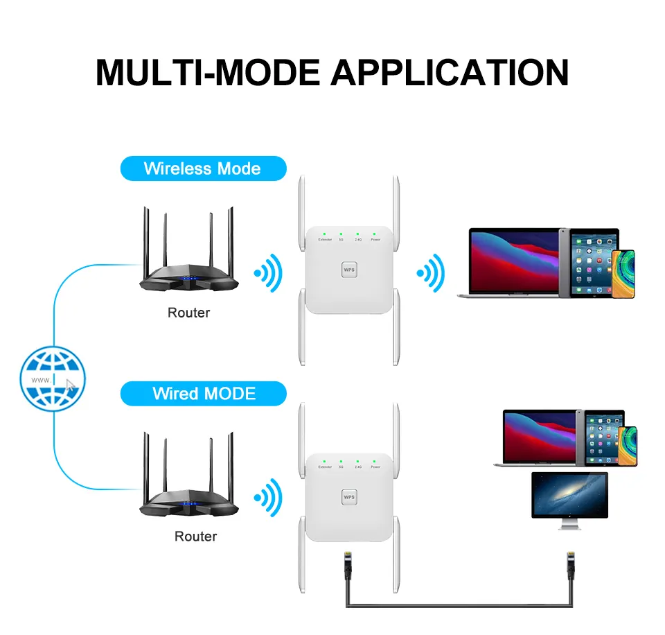 Nettec Boost – Wifi Booster