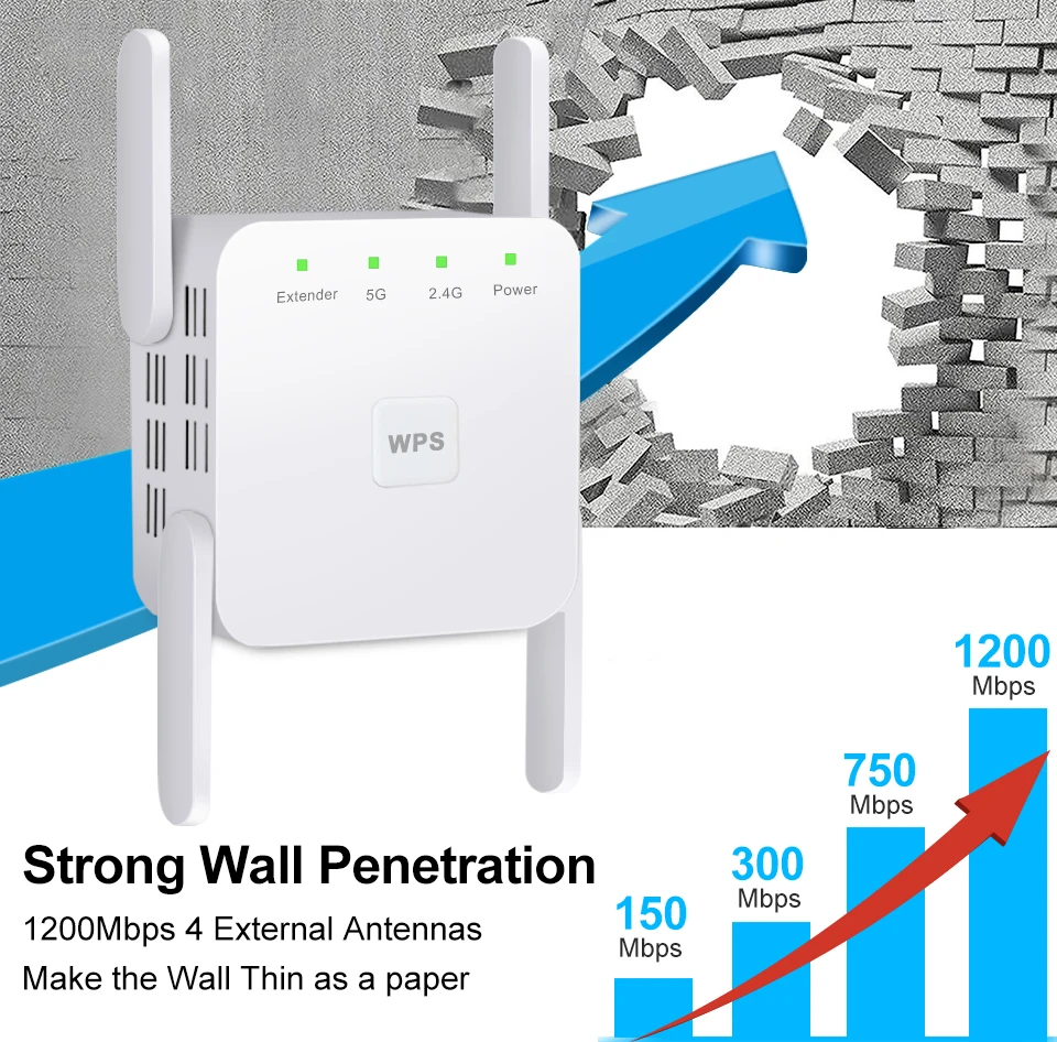 Nettec Boost – Wifi Booster