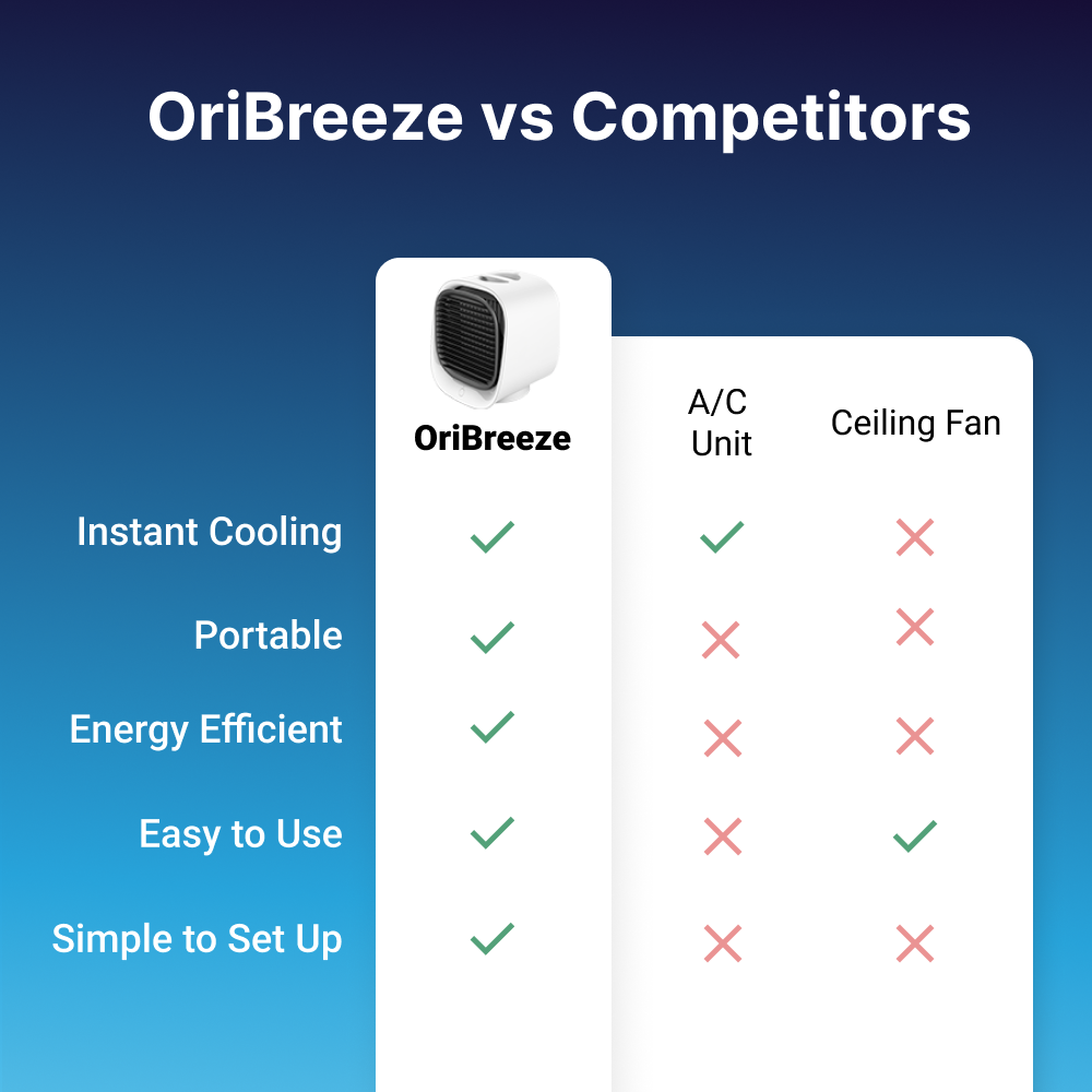 Ori Breeze – Air Cooler