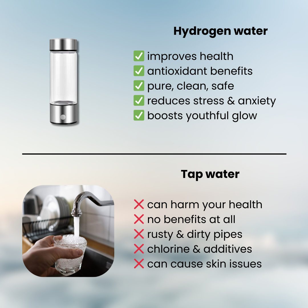 Osmo Hydrogen Water Bottle