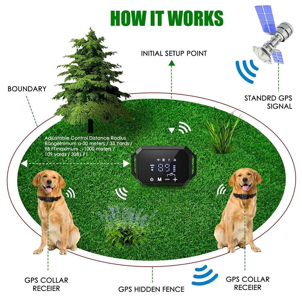 Petootsy GPS Dog Fence Collar