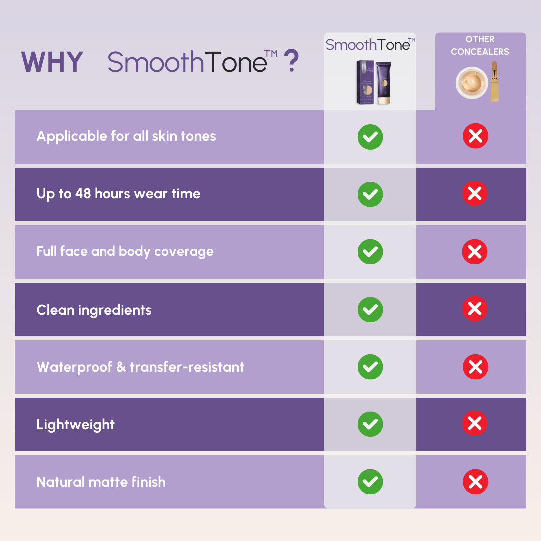 SmoothTone – Full Coverage Body Makeup