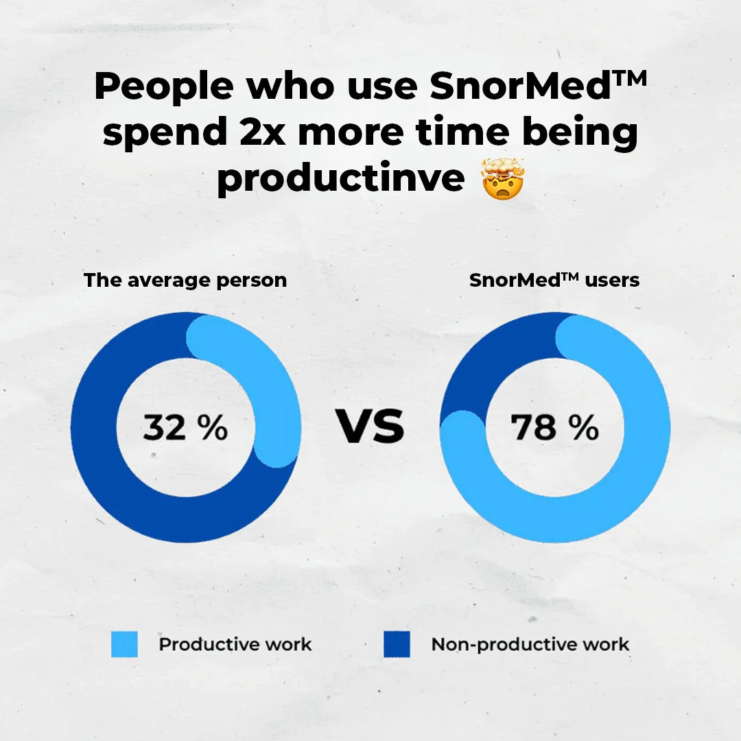 SnorMed Anti-Snoring Mouthpiece