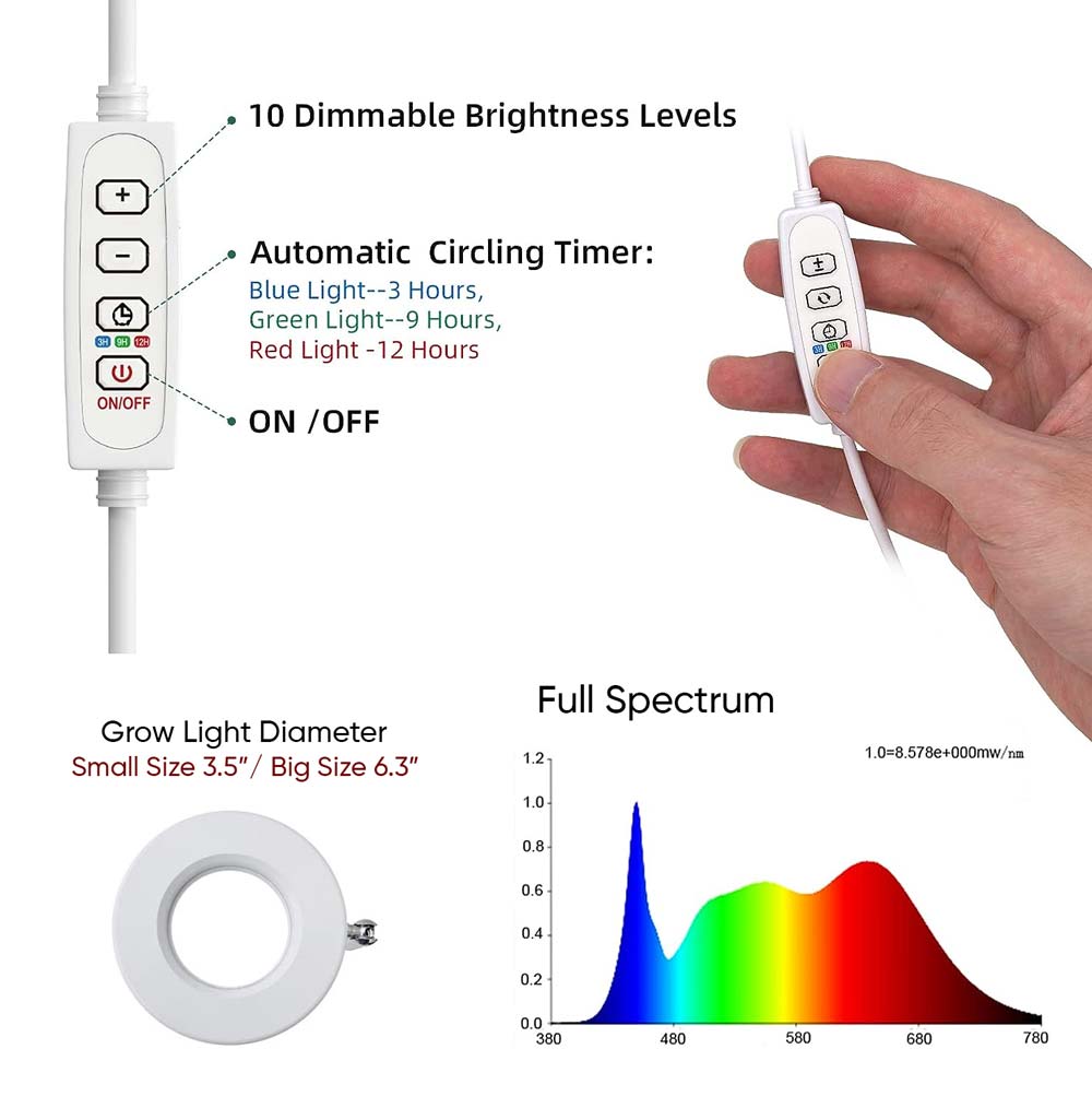 ThriveBeam – Flourish with Indoor Sun