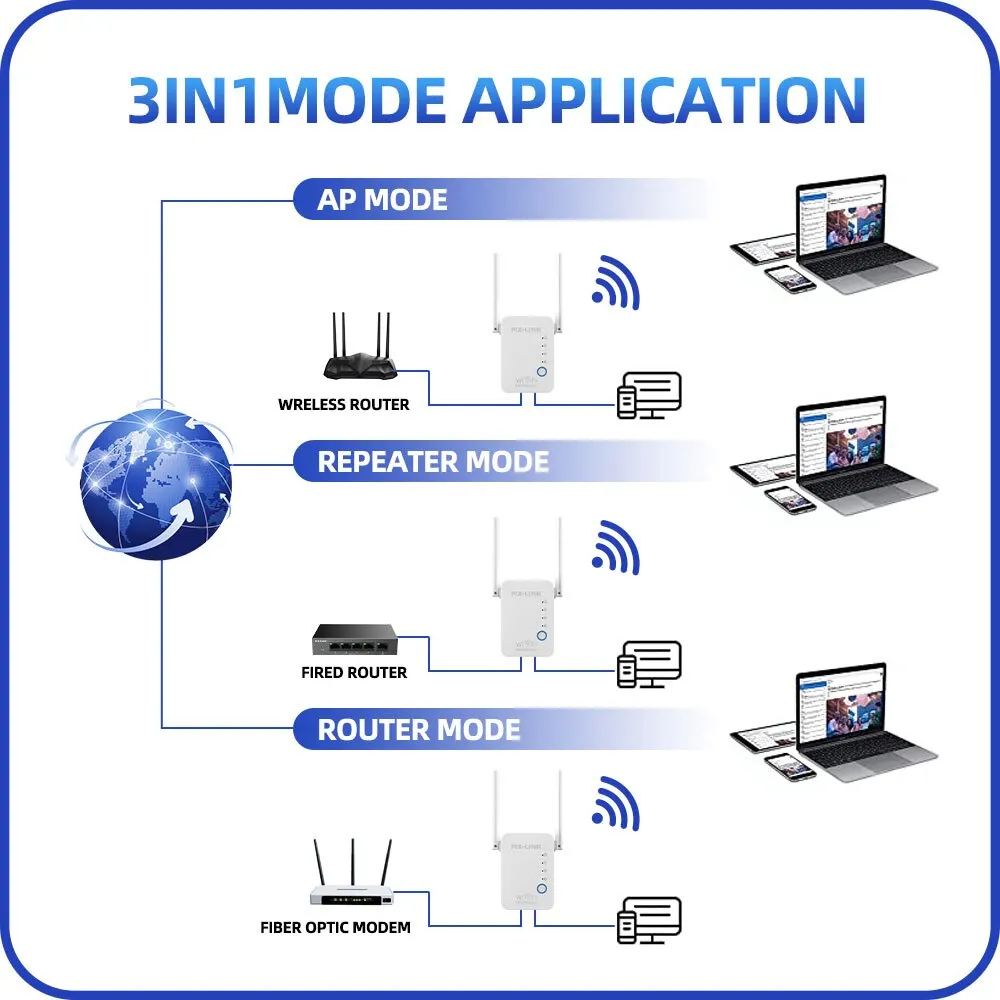 Wifi DuoBoost Extender