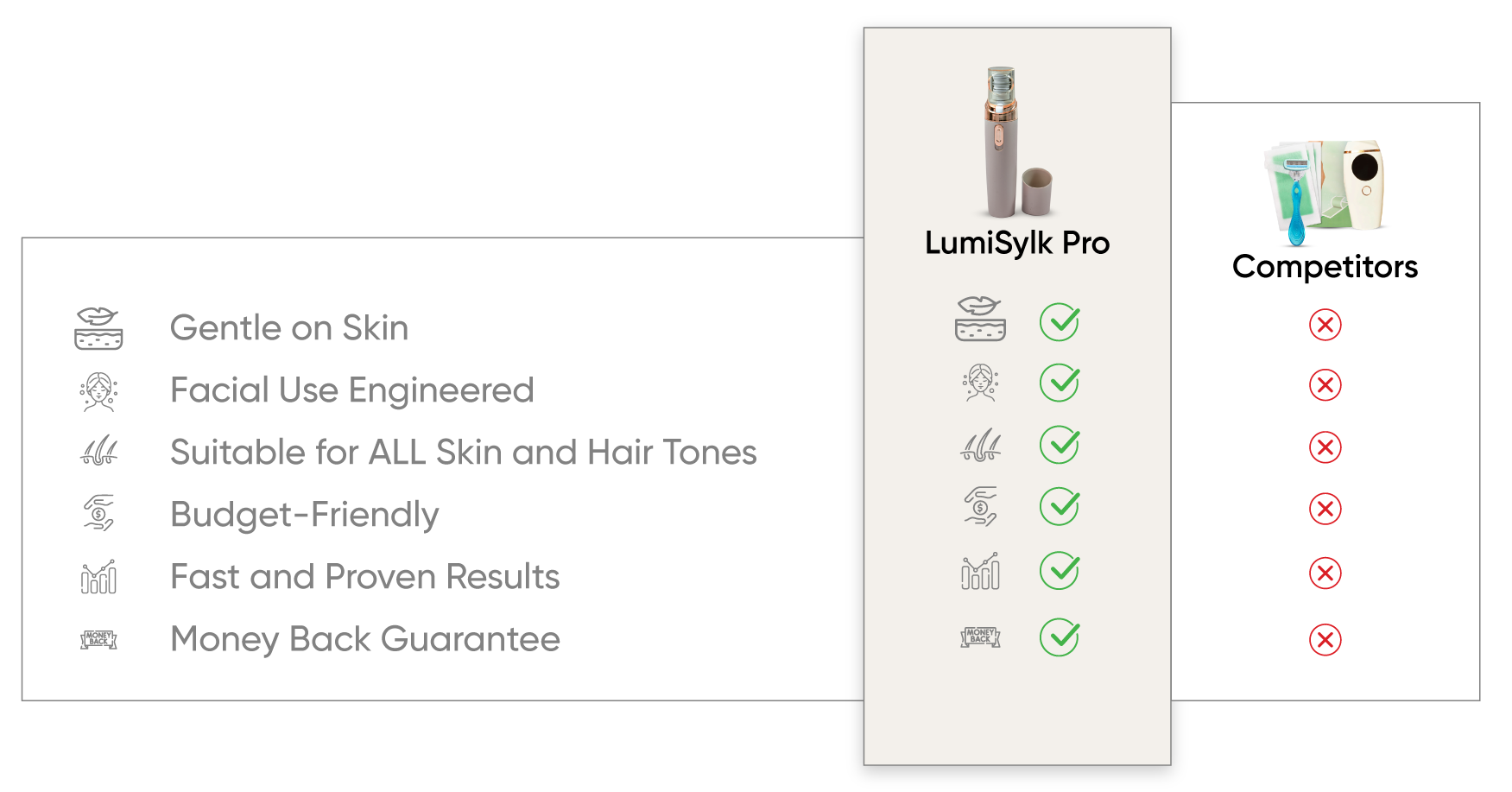 Lumisylk Pro Facial Epilator