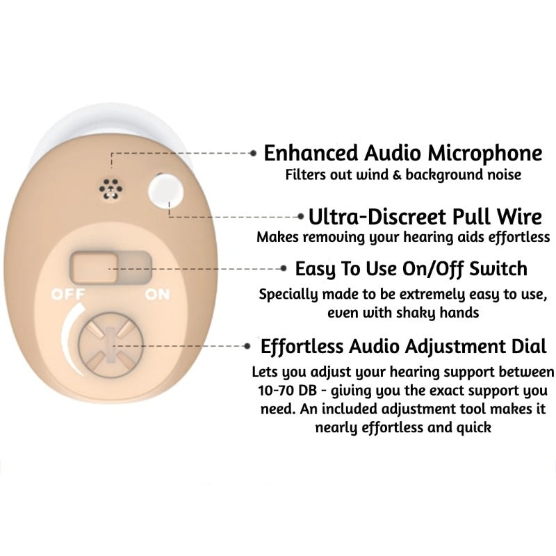 Micro CIC Rechargeable Hearing Aids