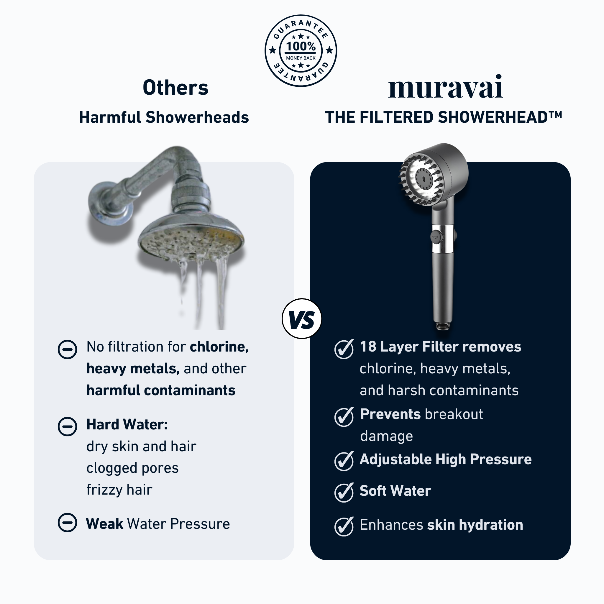 THE FILTERED SHOWERHEAD