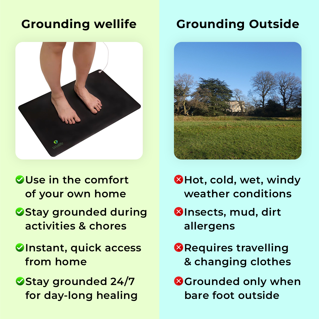 Groundwell – Grounding Mat