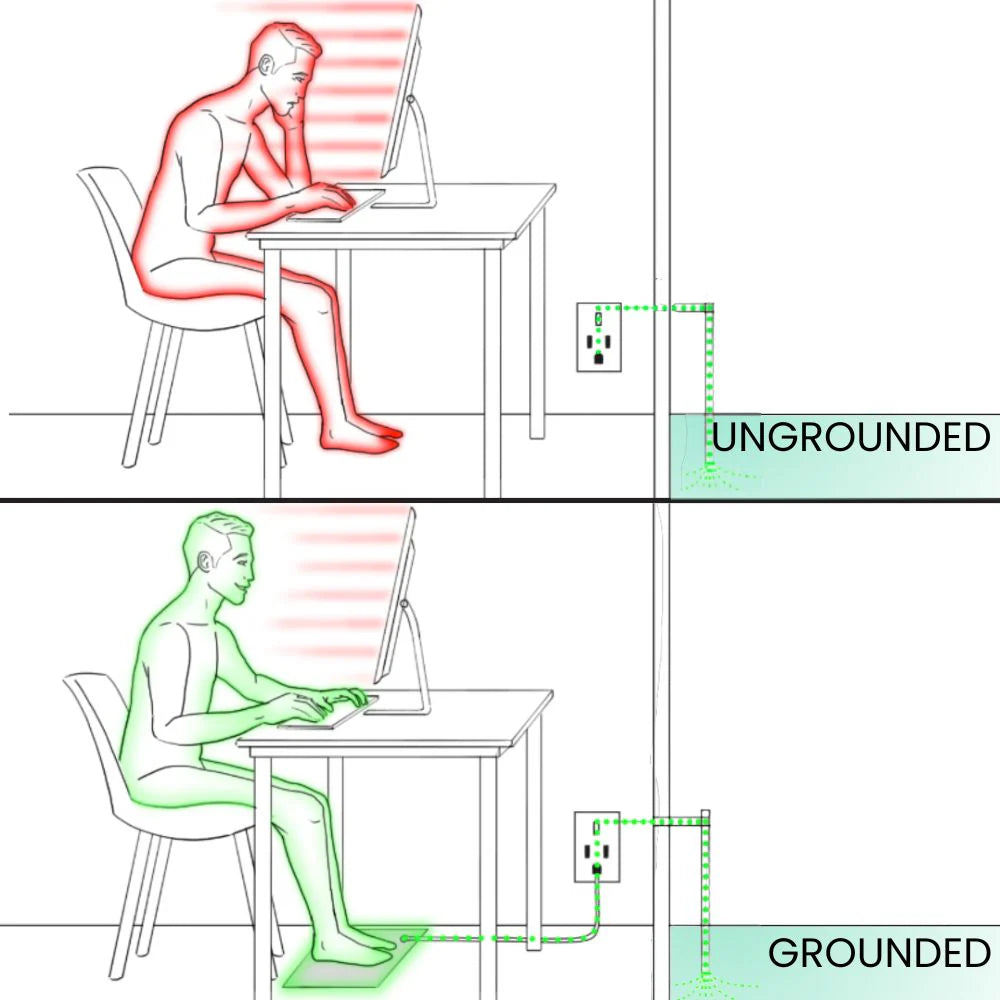 Groundwell – Grounding Mat